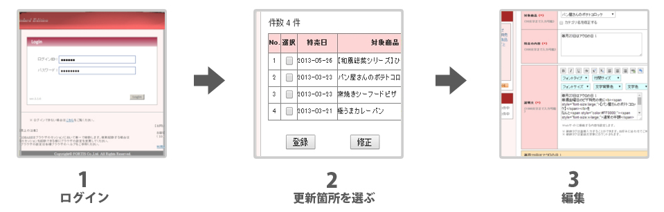 長いHTMLファイルから更新したい場所を探す事も、FTPから更新するファイルを探す必要もありません。