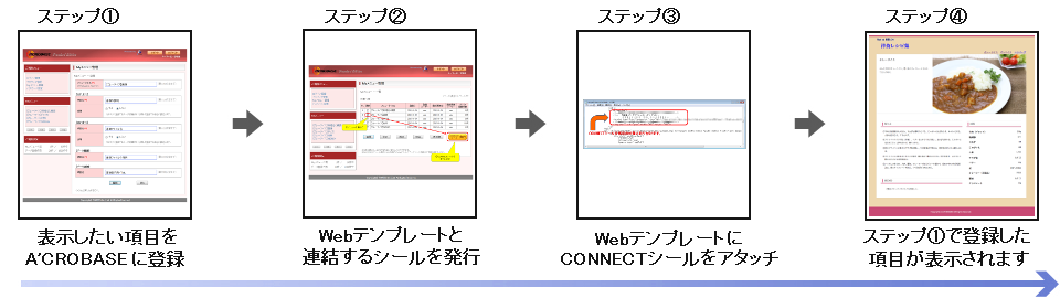 STEP紹介