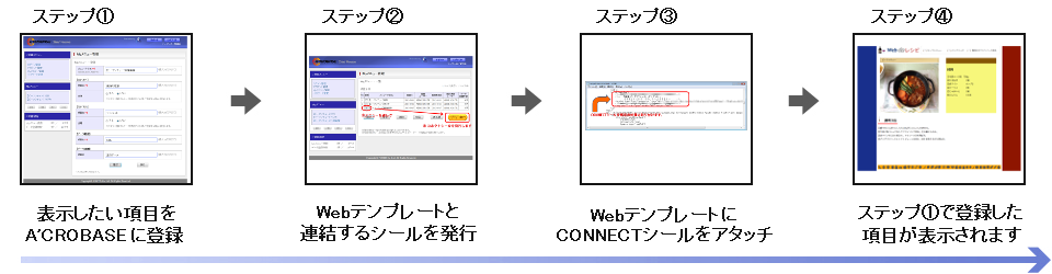 ステップ紹介