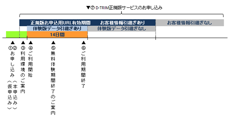 ご契約までの流れ